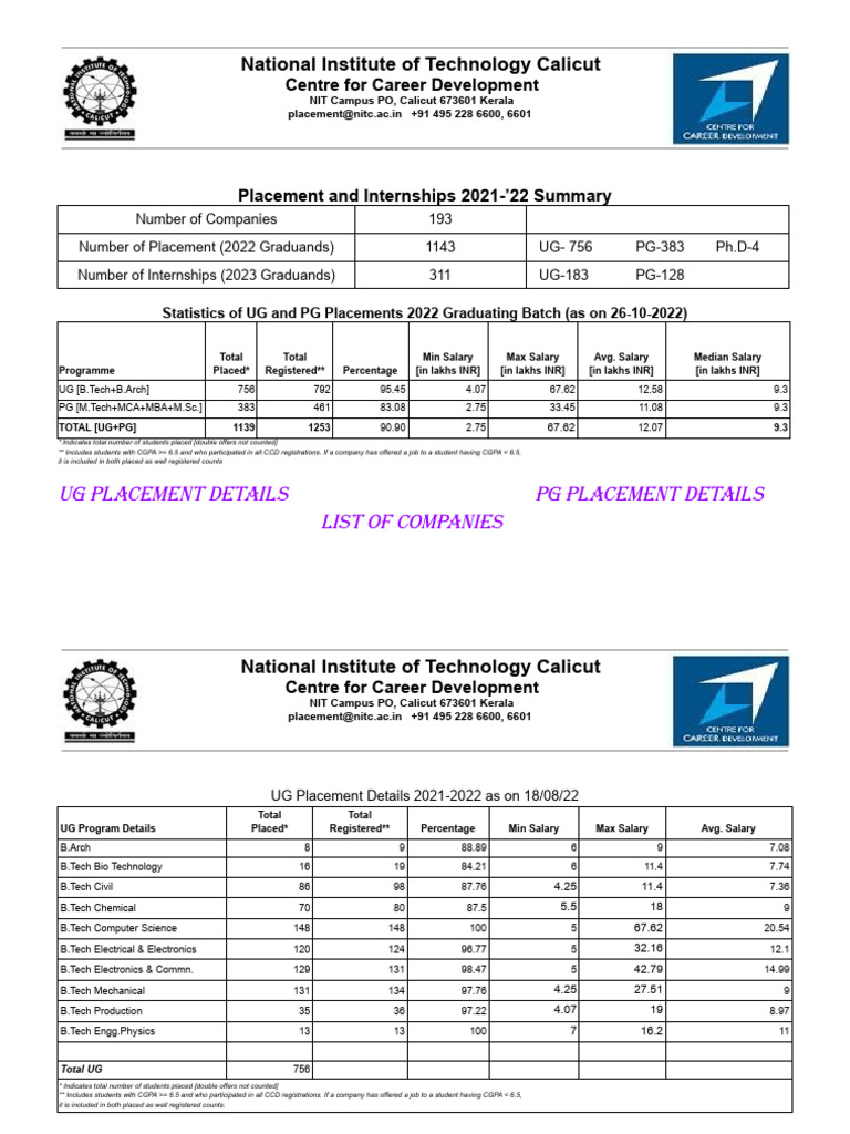 NIT Calicut Placement Summary 2021-22 | PDF