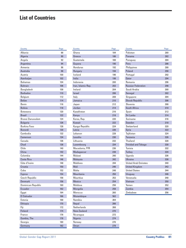 Comprehensive Country List by Page | PDF | Arab World