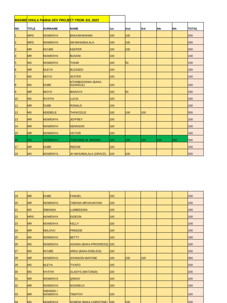 Madibe DC Register | PDF