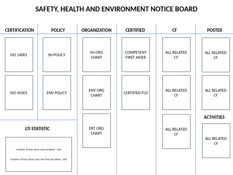Design Safety Board | PDF