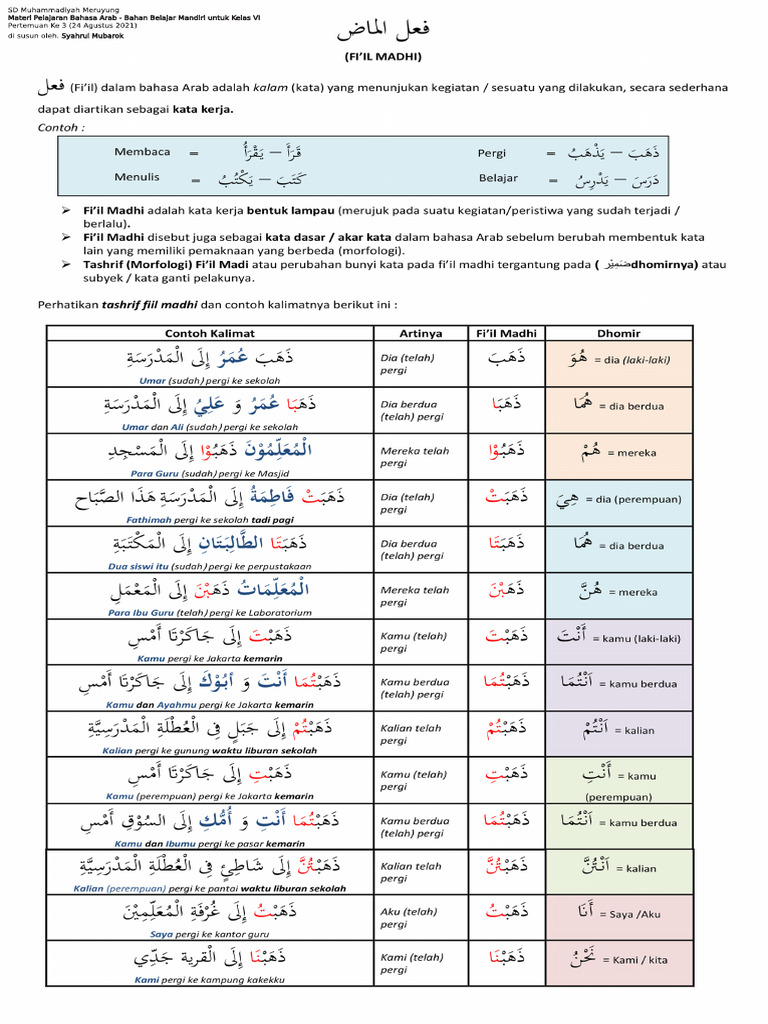 Materi - Bahan Belajar Mandiri Bahasa Arab Kelas VI (24 Agustus 2021) | PDF