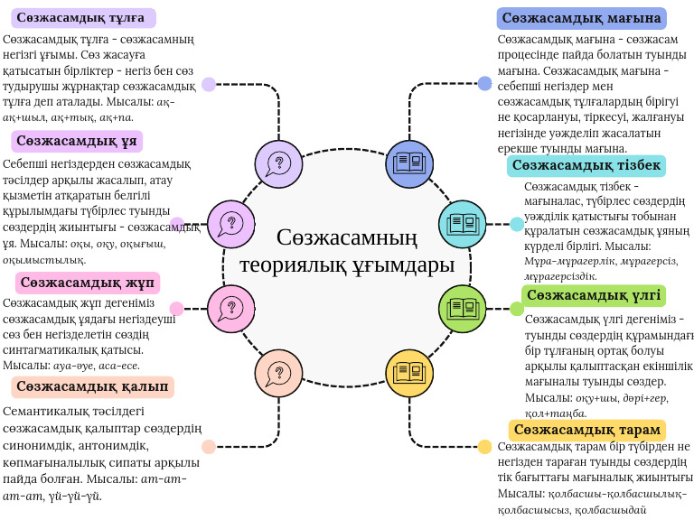 Әже сперматозоидты жақсы көреді
