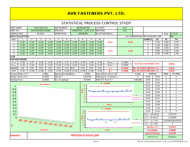 Statistical Control of Stay Rod J1D | PDF | Statistical Analysis ...