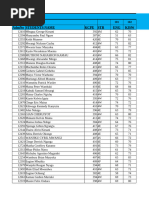 Form 4 - 2026 - Class List | PDF