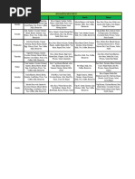 C Mess Menu: March 2019 | PDF | Chutney | Curry