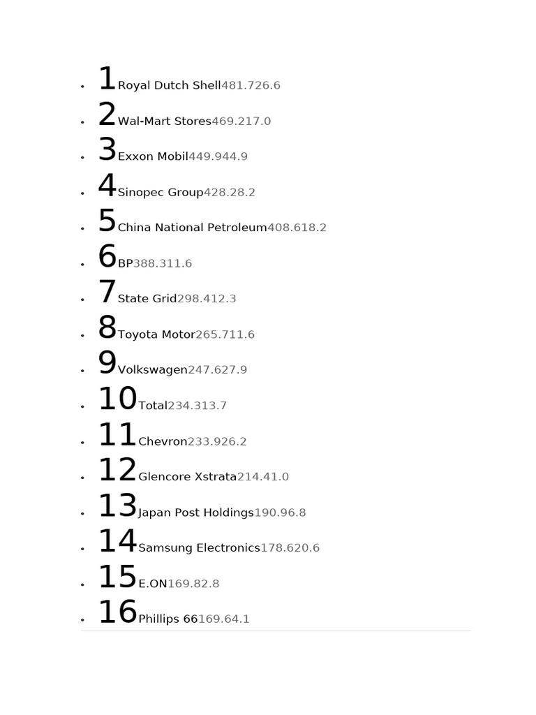 Top 10 Fortune Global 500 2022 | PDF | Companies