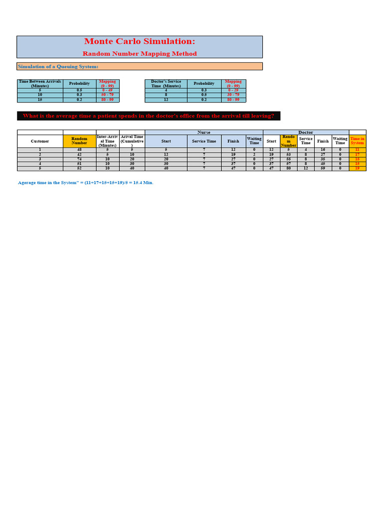 Monte Carlo Simulation in Google Sheets | PDF | Computational Science ...