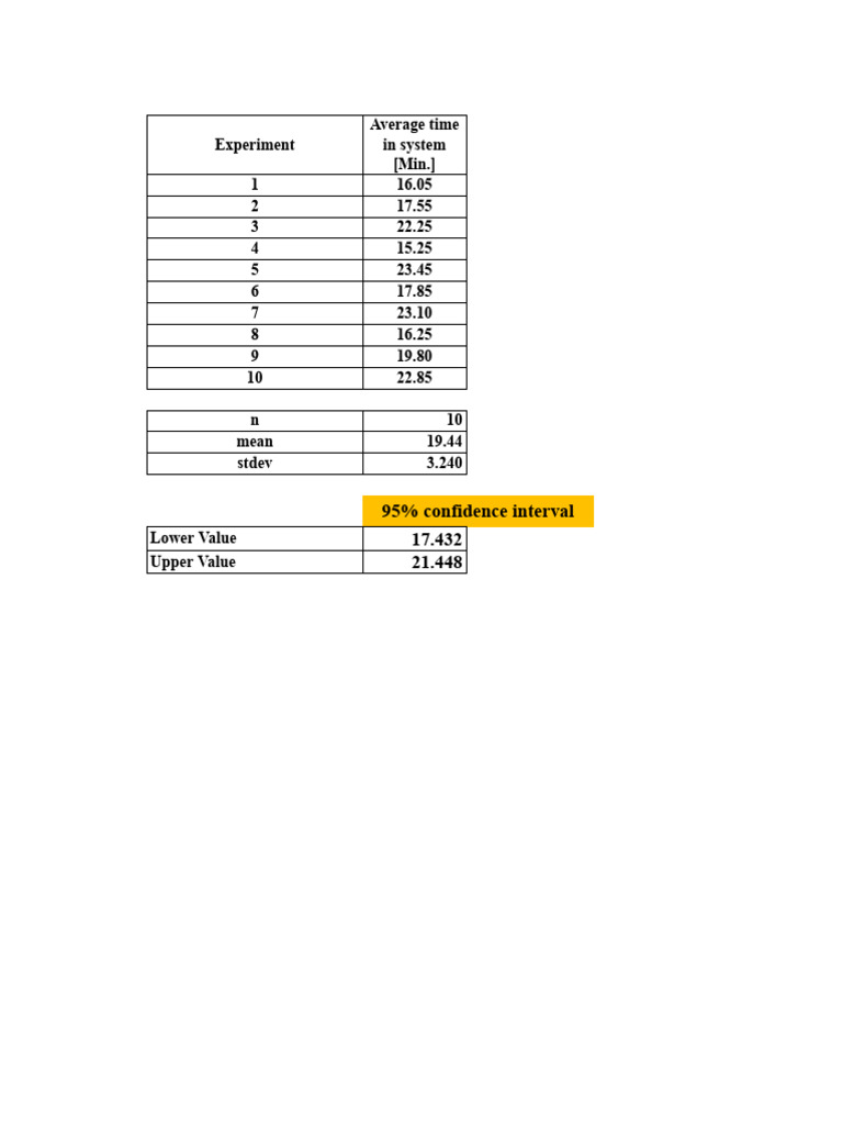Monte Carlo Simulation Results in Sheets | PDF