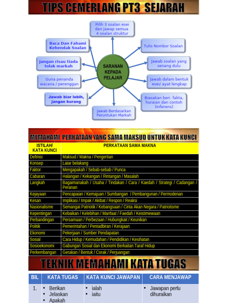 Soalan KBAT 2 | PDF