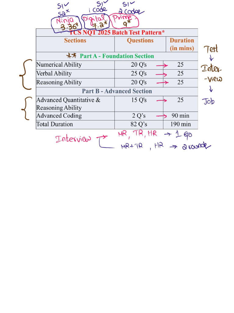 TCS NQT 2025 Syllabus, Test Pattern and Platform Inputs | PDF