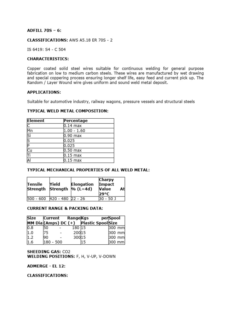 Copper Coated Solid Steel Wire | PDF | Welding | Construction