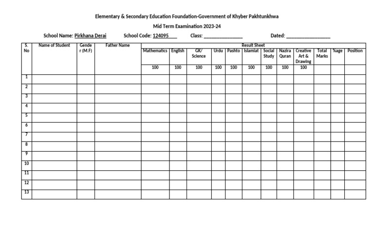 ELEMENTARY SECONDARY EDUCATION FOUNDATION KHYBER PAKHTUNKHWA intelligence overview