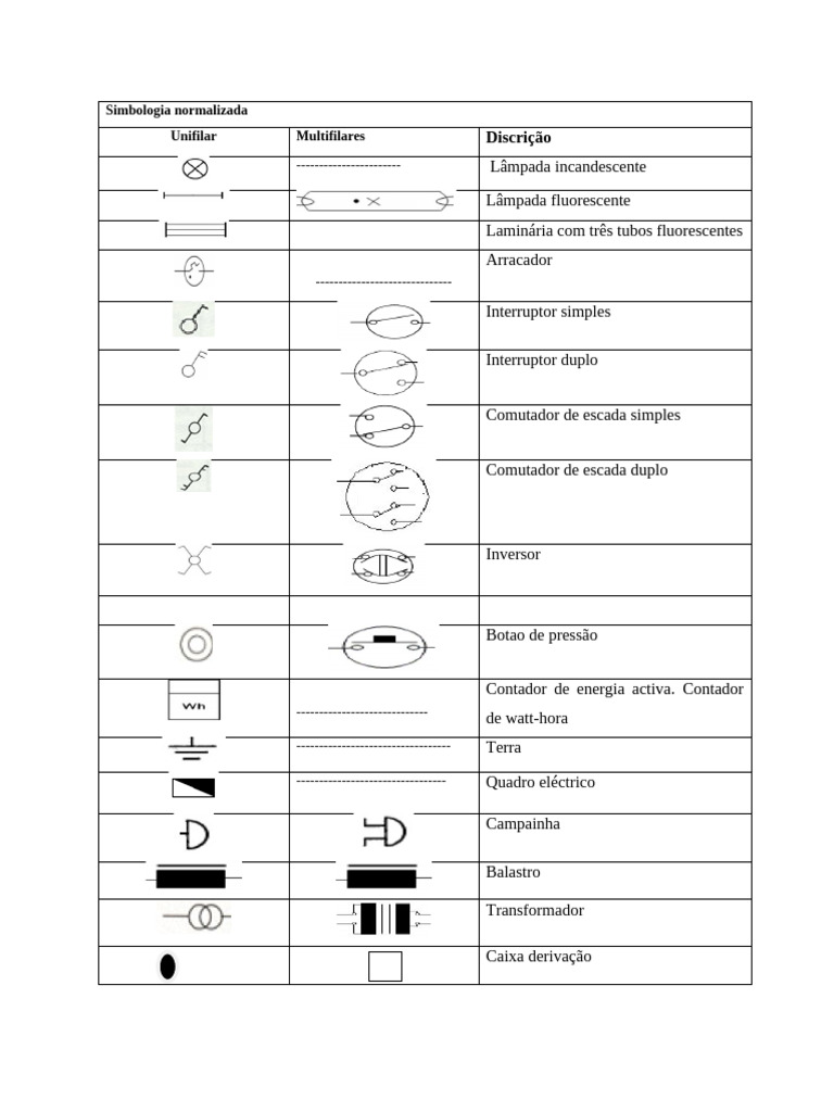 Simbologia Normalizada de Interruptores | PDF