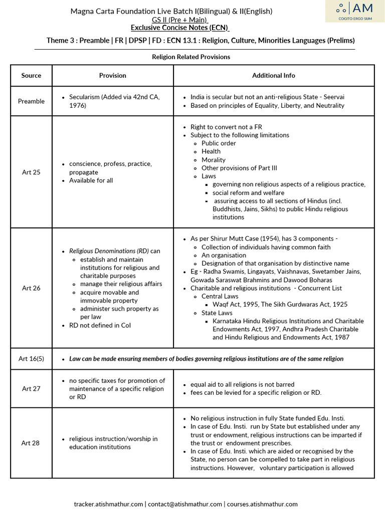 Religion and Minority Rights in India | PDF | Marriage | Cohabitation