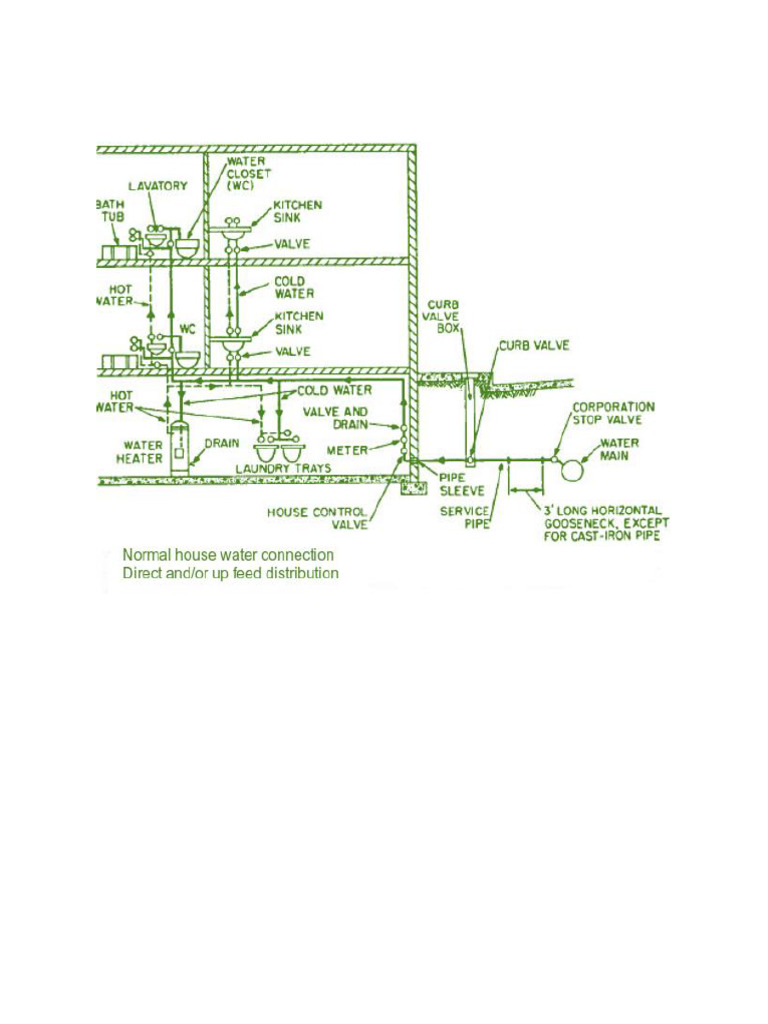 Water Connection Schematic and Components | PDF | Valve | Water