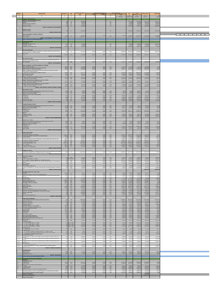 Unit Cost Analysis for Project Items | PDF | Road Surface | Concrete