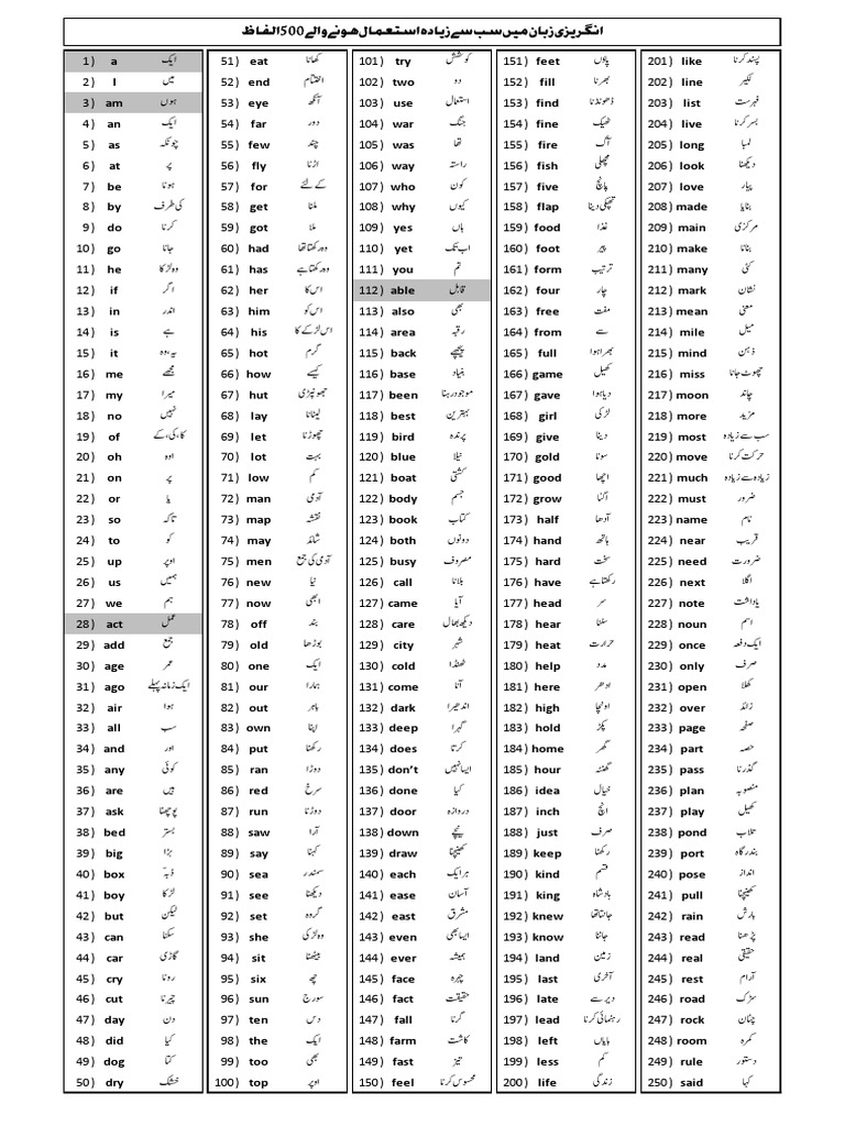 TOP 500 ENGLISH WORDS PDF visual data 6