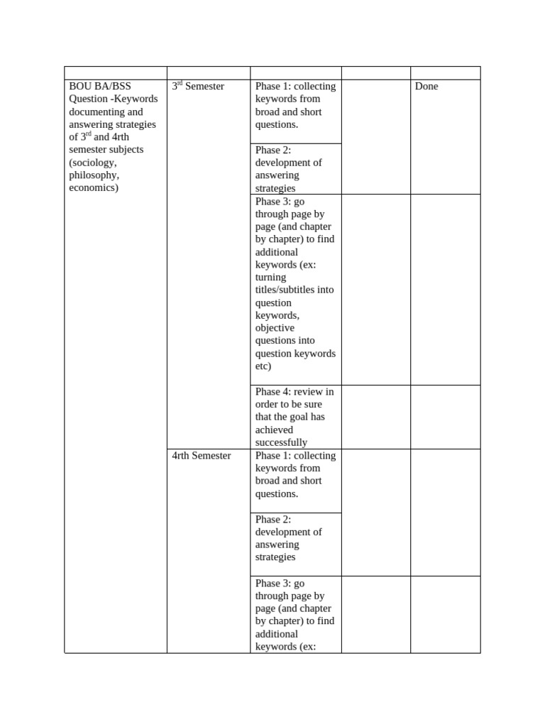 BA/BSS Semester Study Strategies | PDF | Computing