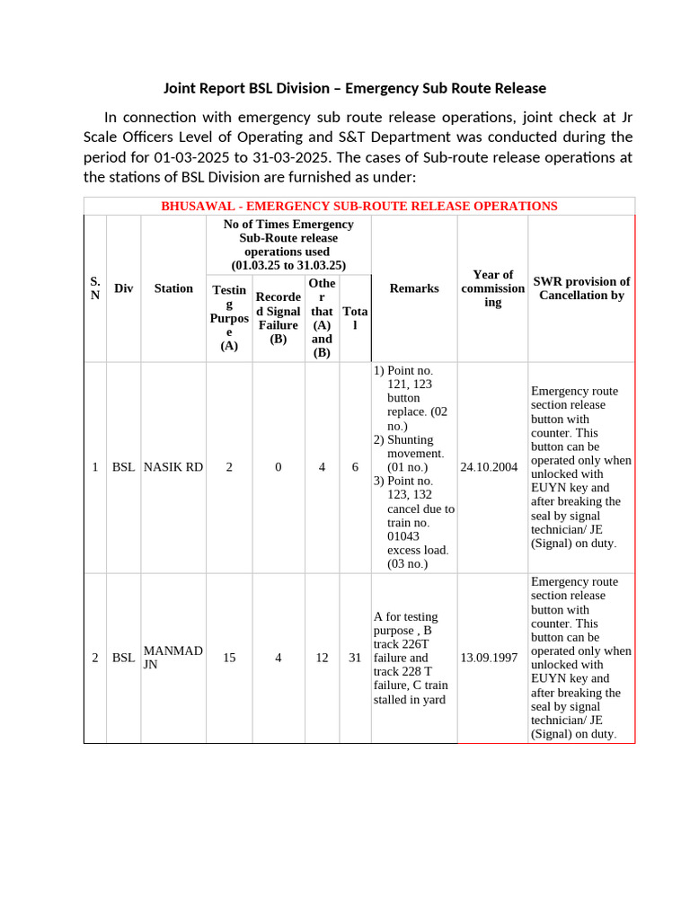 Sub Route Cancellation Report 12042025 | PDF