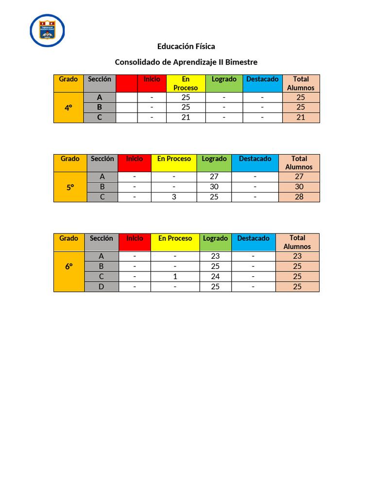 Consolidado II B EF | PDF