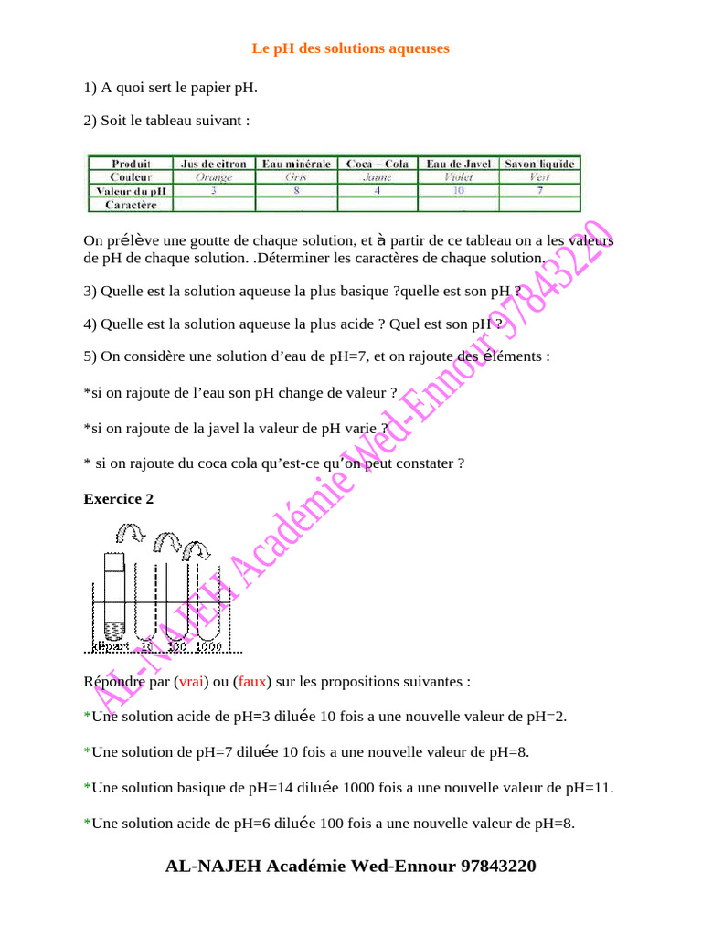 pH des solutions aqueuses et tests chimiques | PDF