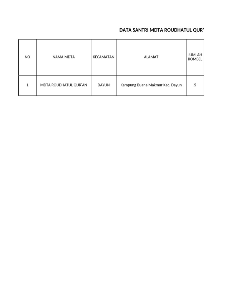 Data MDTA Roudhatul Qur'an | PDF
