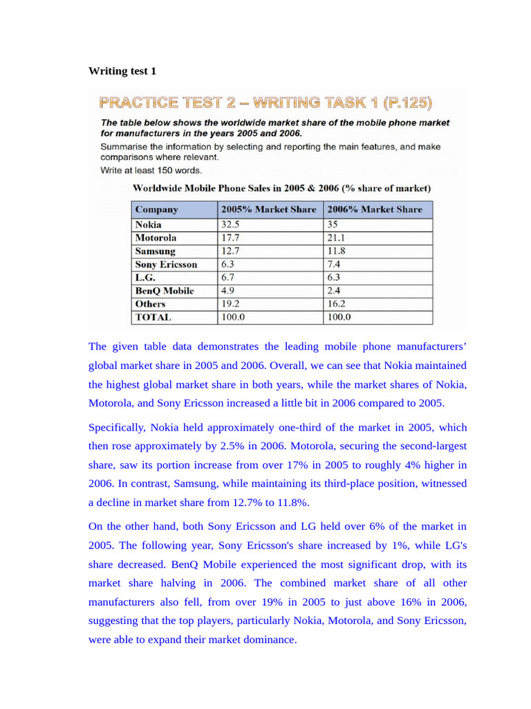 Nguyen Khanh Vang - HW - Writing Task 1 | PDF