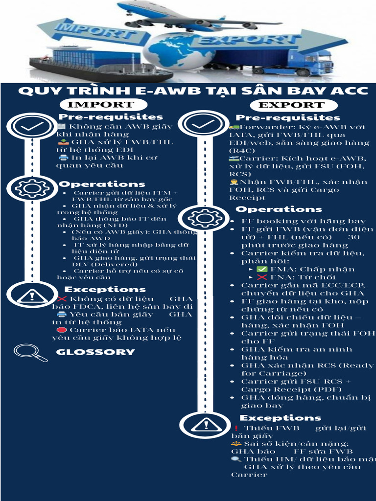 Blue Illustrated Professional Path Design Process Timeline Infographic ...