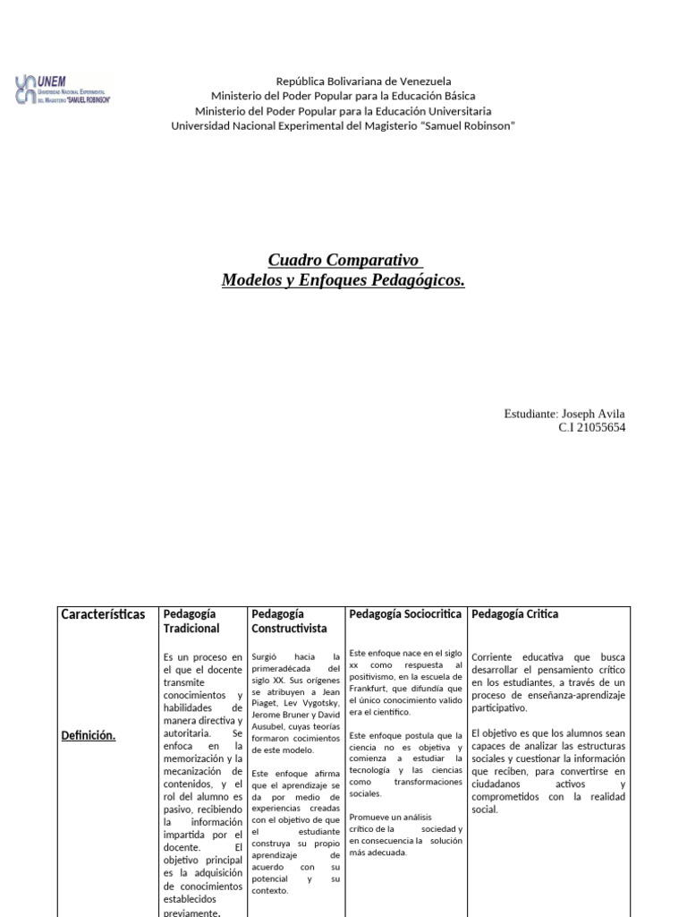 Comparativa de Modelos Pedagógicos | PDF | Enseñando | Constructivismo ...