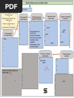 ISA 620: Auditor's Expert Utilization | PDF | Expert | Audit