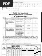 Table D3.1 | PDF