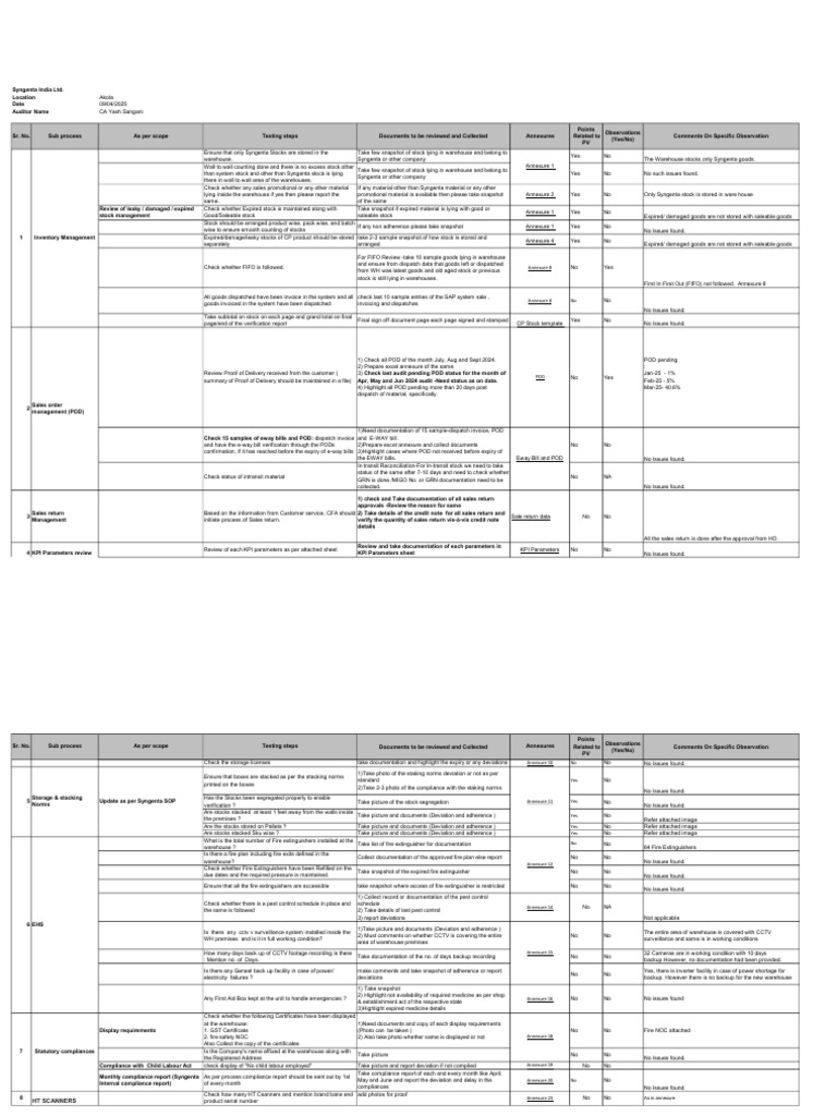 Warehouse Compliance Checklist India | PDF | Warehouse