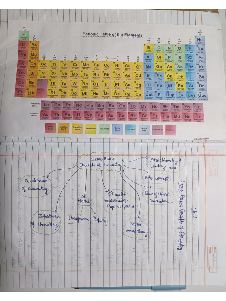 Chemistry Ch1 (DD) | PDF