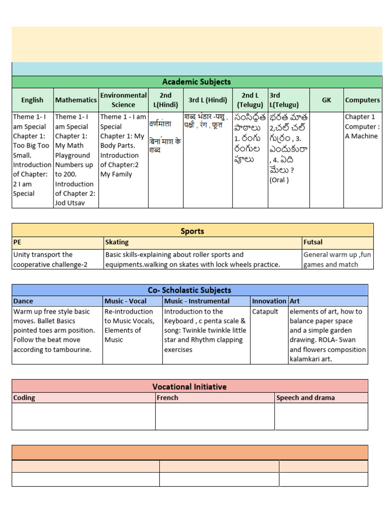 April 2025 Syllabus for Jr KG | PDF