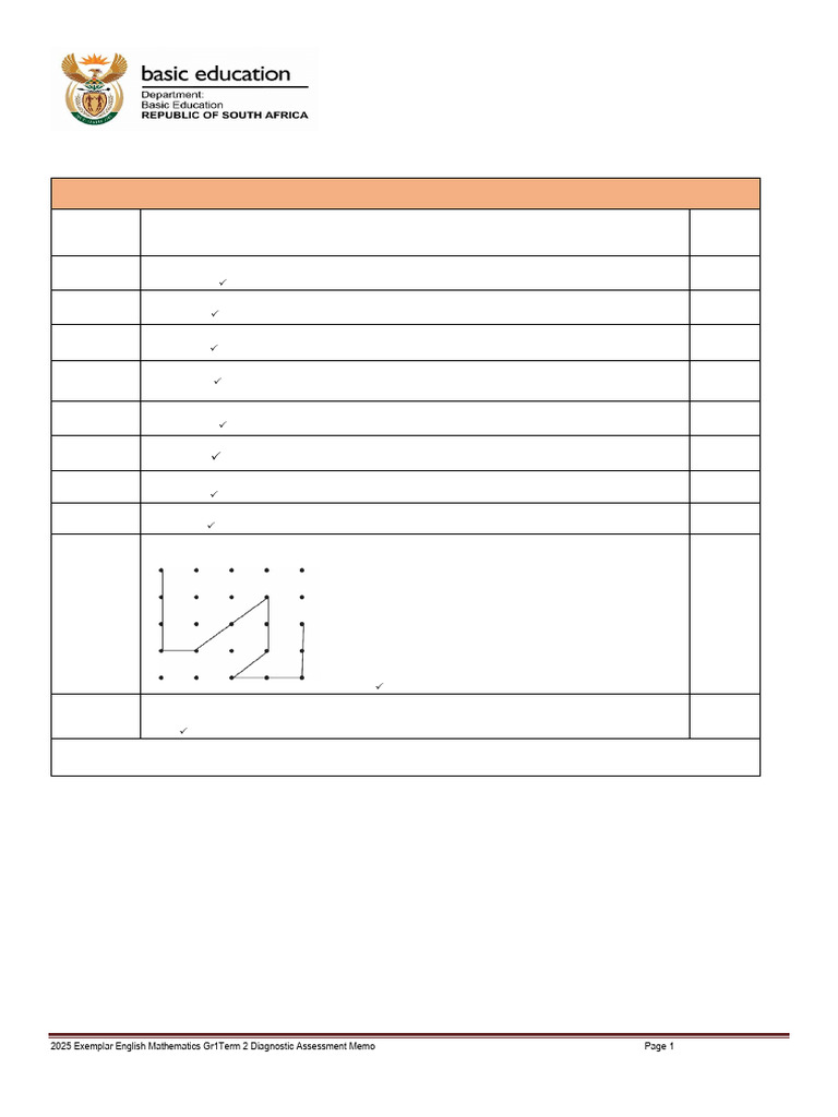 Grade 1 Term 2 Maths Assessment Memo | PDF