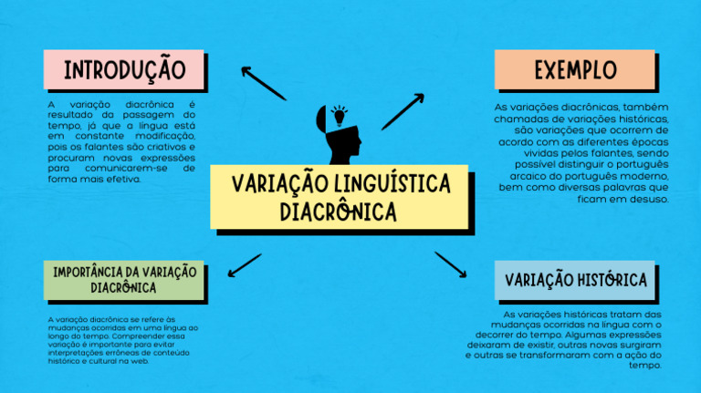 Variação Diacrônica na Linguagem | PDF