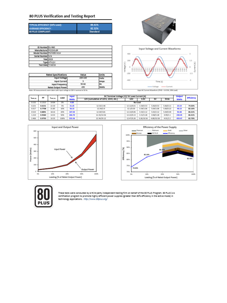 80 PLUS Testing Report for PCCOOLER 450W | PDF | Manufactured Goods ...