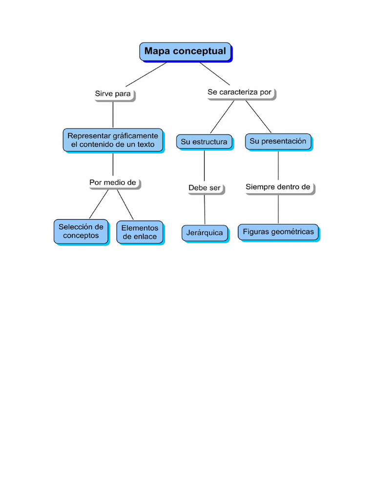 Mapa 3 | PDF