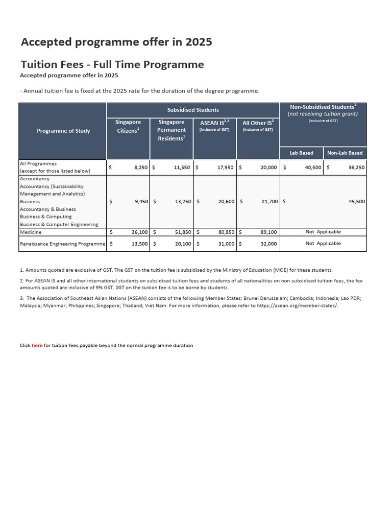 2025 Tuition Fees Overview | PDF | Economy Related Organizations ...