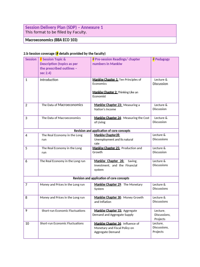 Macroeconomics Session Delivery Plan | PDF | Macroeconomics | Economies