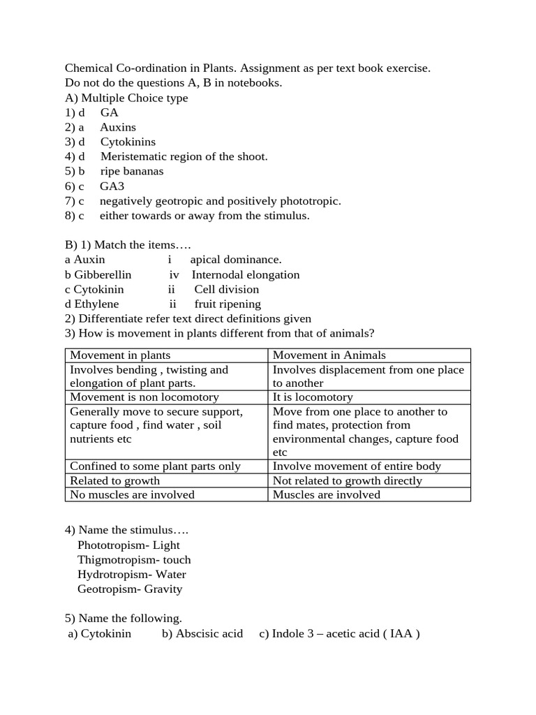 Chemical Coordination in Plants | PDF | Auxin | Organisms