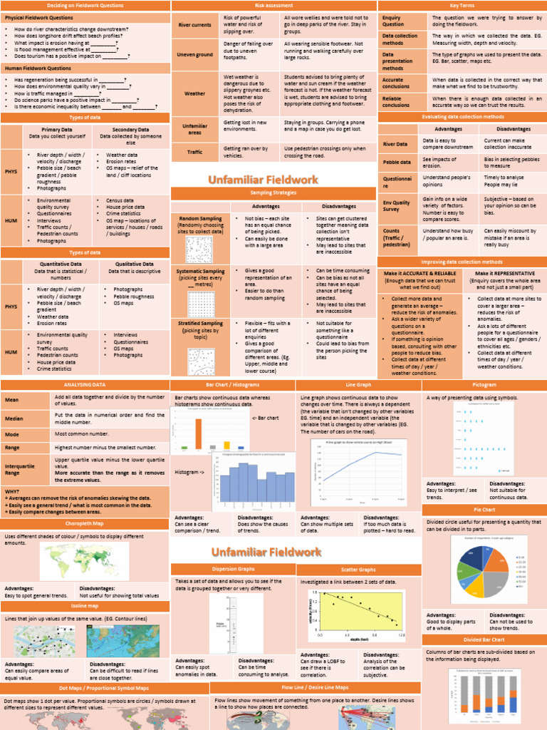 Fieldwork Data Collection Strategies | PDF | Survey Methodology ...