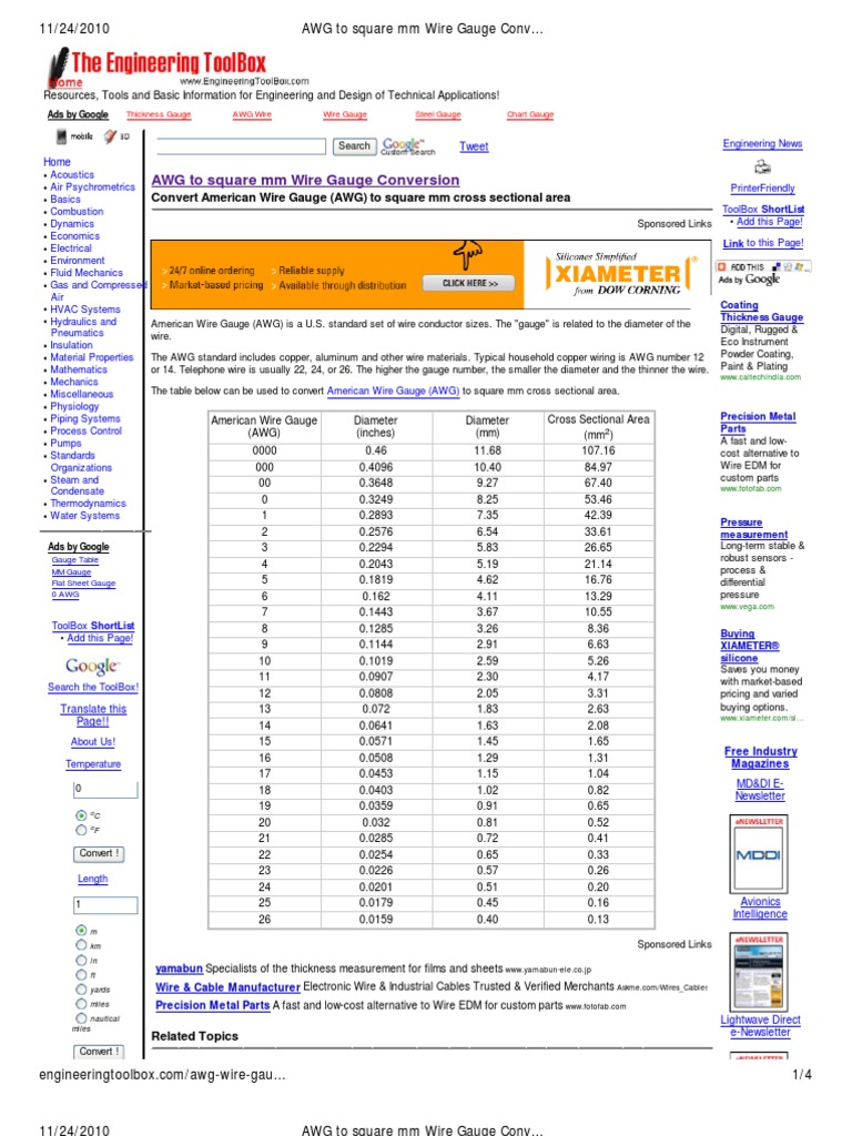 AWG to Square Mm Wire Gauge Conversion Wire Manufactured Goods