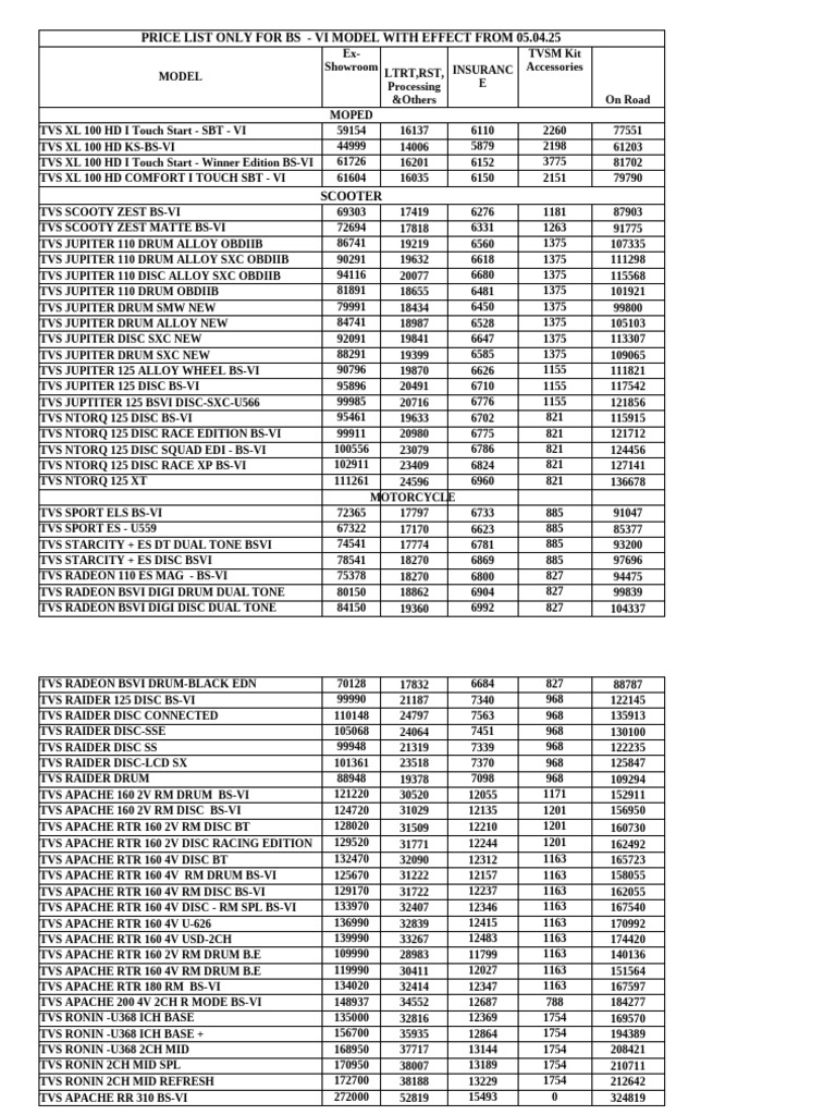Ad New Price List Update As On 05.04.25 | PDF | Motor Vehicle | Private ...