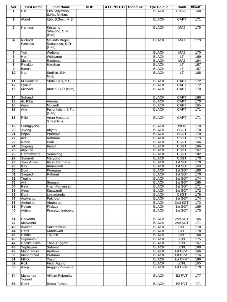 Personnel Roster with Ranks and Details | PDF
