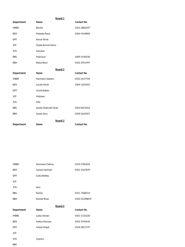 Contact List for Medical Departments | PDF