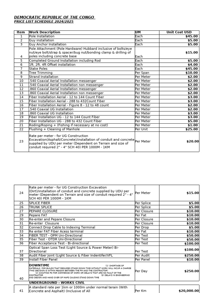 RDC Construction Price List 2024/2025 | PDF | Electrical Engineering ...