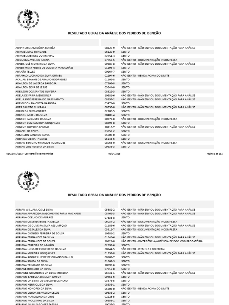 Resultados Isenção Vestibular UERJ 2026 | PDF