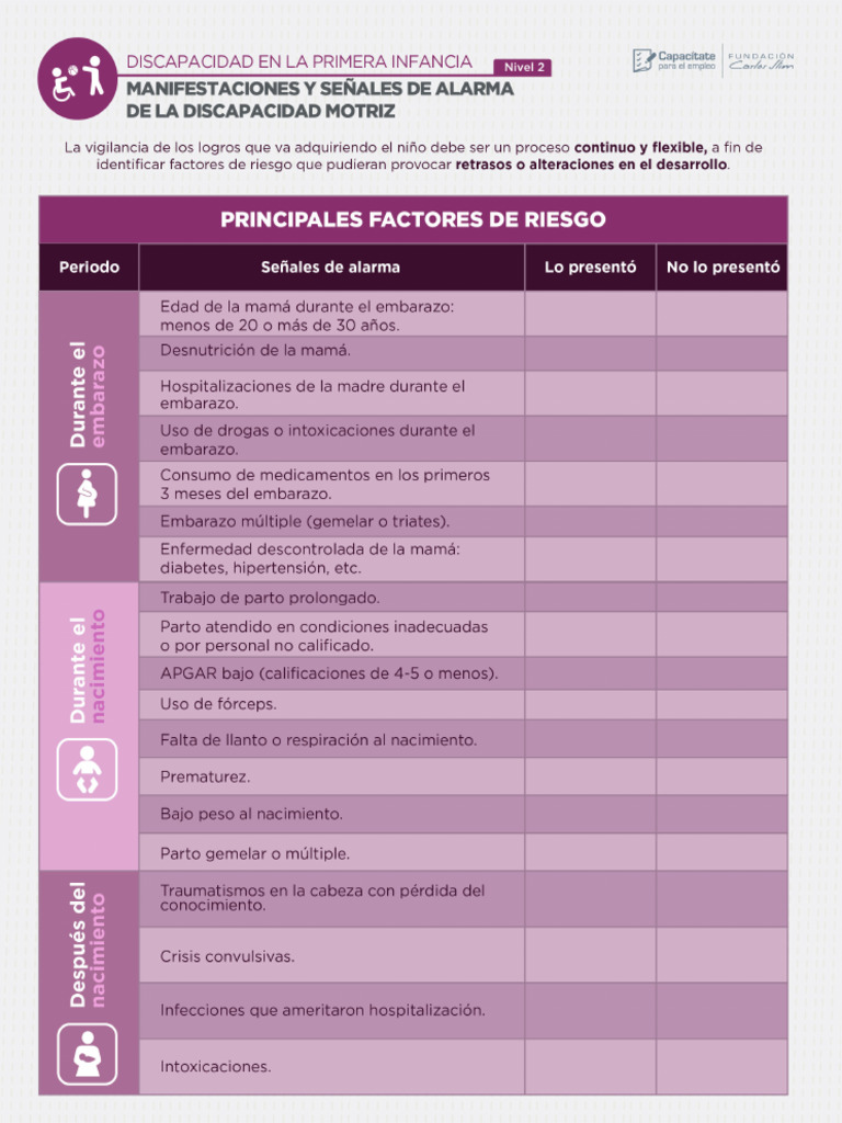 Manifestaciones y Señales de Alarma de La Discapacidad Motriz | PDF
