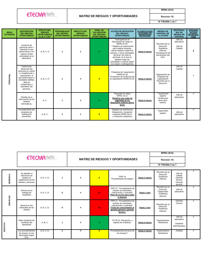 Matriz de Riesgos y Oportunidades | PDF | Laboratorios | Calibración